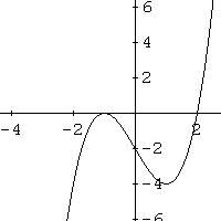 Graph of p(x), problem 1.