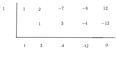 Solution of synthetic division example 1 first division