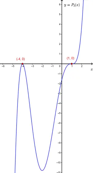 Zeros and x intercepts of polynomials P_2