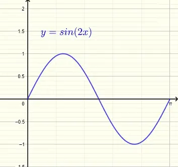  Graph of f(x) = sin(2x) , question 5