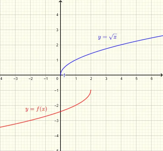 college algebra transformations question 5