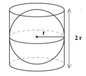 sphere inscribed in a cylinder