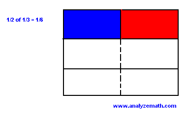 multiply fractions concept 2