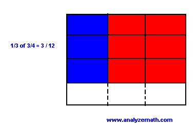 multiply fractions concept 4