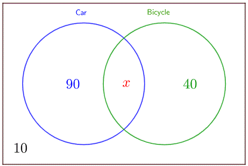 Venn diagram of cars and bicycles 1