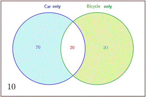 Venn diagram of cars and bicycles 3