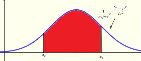 normal distribution probability between two x values