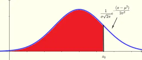 normal distribution probability less than x value