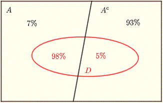 diagrama para el teorema de Bayes en el ejemplo 4 parte a