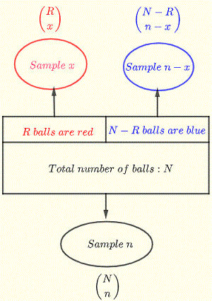 diagram of hypergeometric probabilities