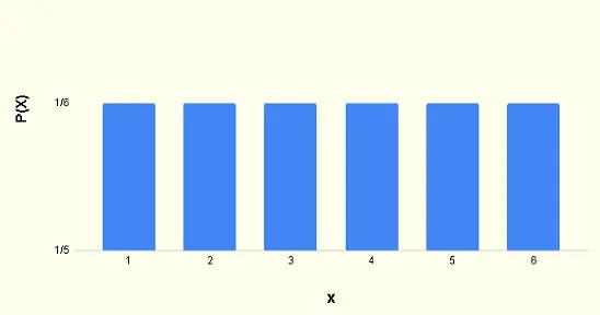 probability distribution of population 