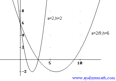graph solution problem 3