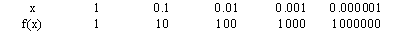 tabla de valores de f (x) cuando x tiende a cero de la derecha