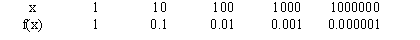 tabla de valores de f (x) cuando x toma valores grandes