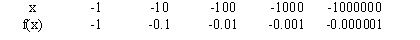 tabla de valores de f (x) cuando x toma valores pequeños