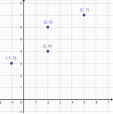 Relation represented by graphs for example 3