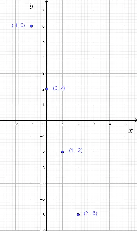 Relation represented by a graph Part D