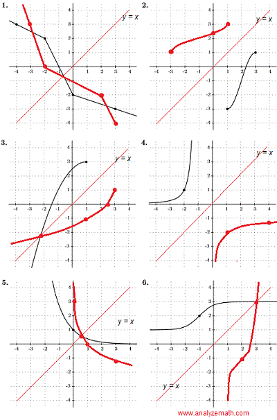 gráfica de la función inversa en la pregunta 6