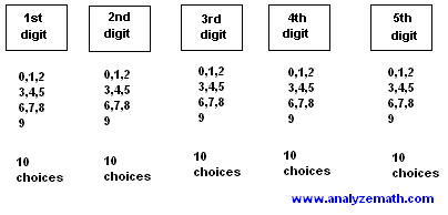 possible choices in problem 6 part a