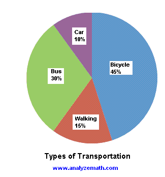 Pie Chart Of World Population By Continent