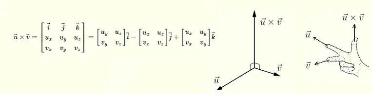 definition of cross product