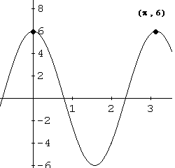 graphical solution of the above problem.