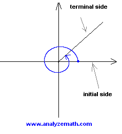 angle 9 Pi / 4 in standard position.