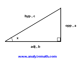 acute angle trigonometric functions.