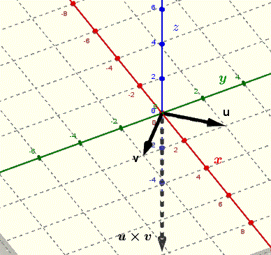 Orthogonal 3 Dimensional Vectors