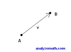initial and terminal points of vector