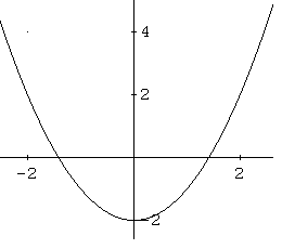 Graph of Function in Example 4
