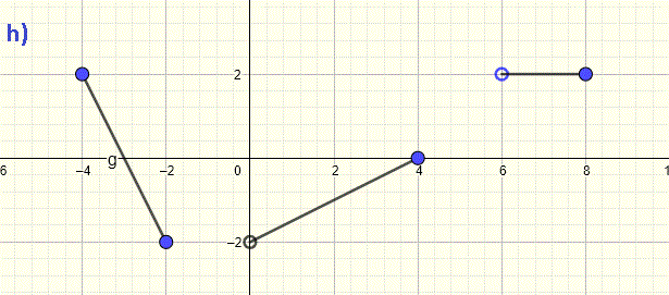 find domain of graph of function for example 8