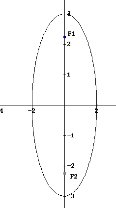 graph of ellipse