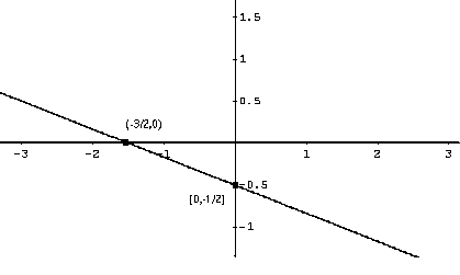 Graphing Linear Functions