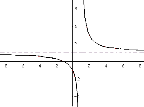 graph of f