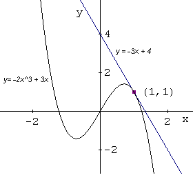 Solve Tangent Lines Problems In Calculus