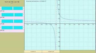 'Video thumbnail for Rational Functions from www.analyzemath.com'