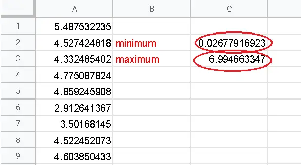 Minimum and Maximum Data Values 