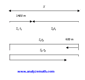 Grade 12 Math Problems with Solutions and Answers