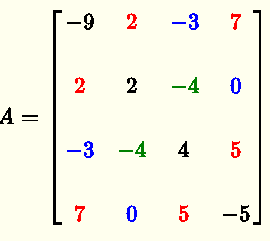 4 by 4 Symmetric Matrix