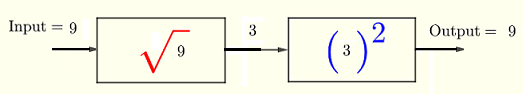 power 2 undoes radical with index 2
