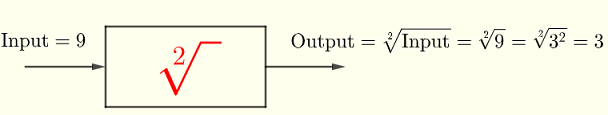 radical with index 2 or square root operation