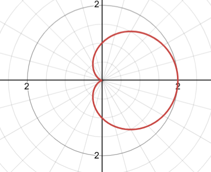 Cardioid pointing to the right, the graph of R = 1 + cos t