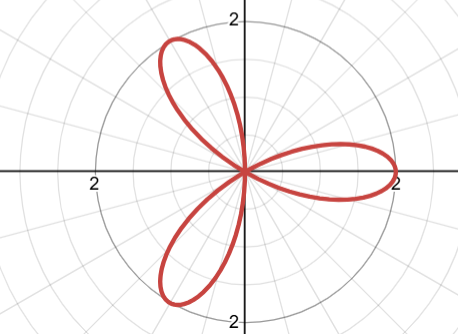 Three-petaled rose, the graph of R = 2 cos(3t)