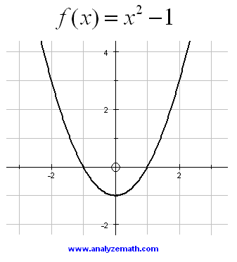 203 Polynomial Equations
