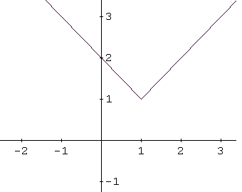 Desplazamiento vertical de la gráfica de valor absoluto